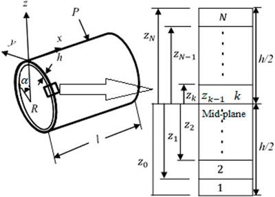 Analytical modeling of cross-ply cylindrical composite submersible shell with elastic buckling using first order shear deformation theory